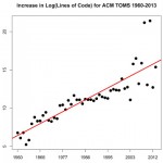 SC15 Invited Talk Spotlight: Reproducibility in High Performance Computing