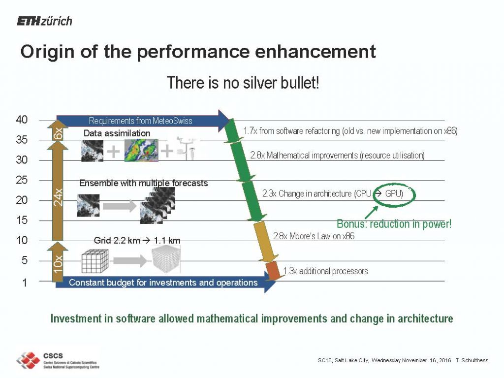 slide4sc14add_page_1
